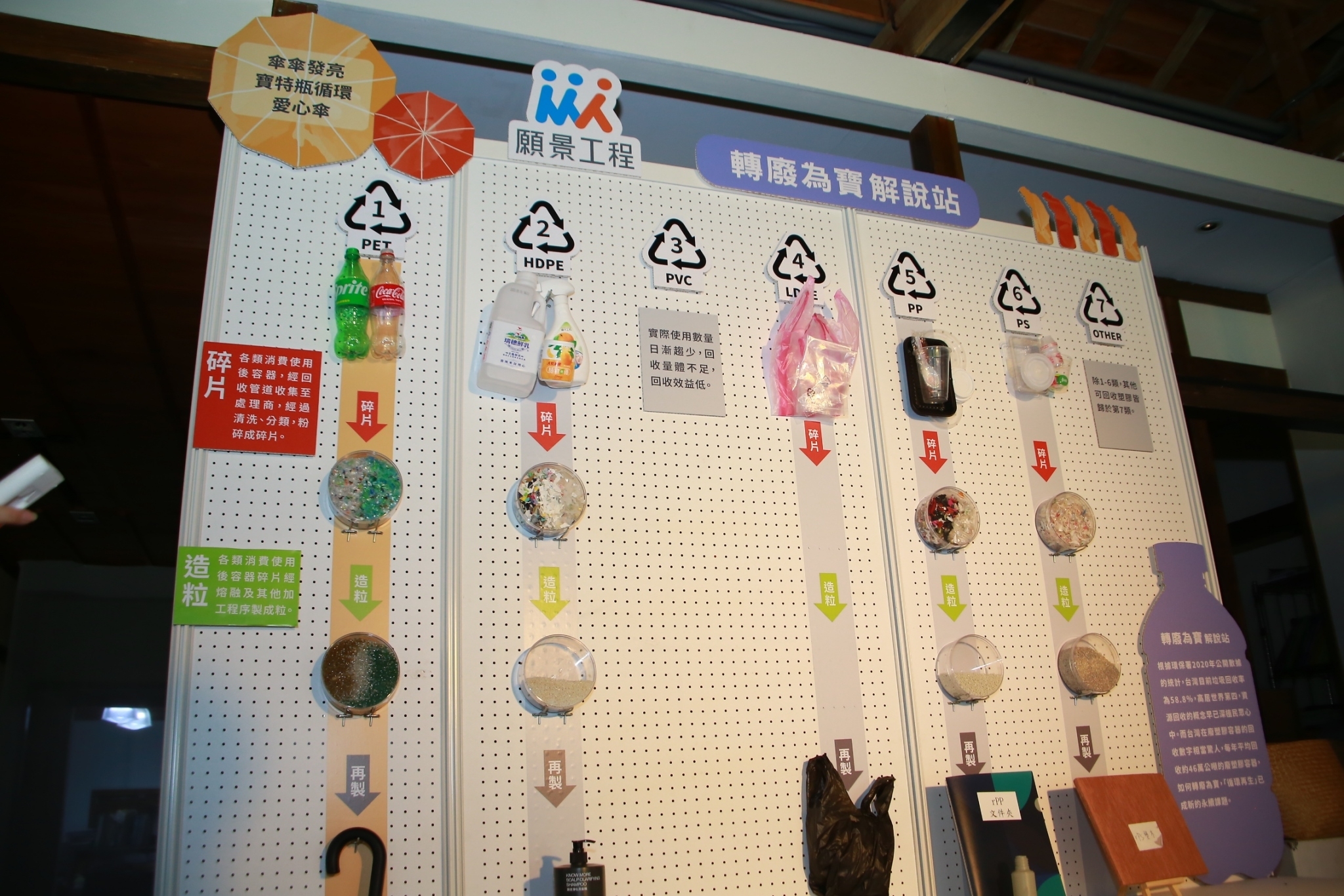 豐溢綠能材料協助展出項目 圖：願景工程基金會提供